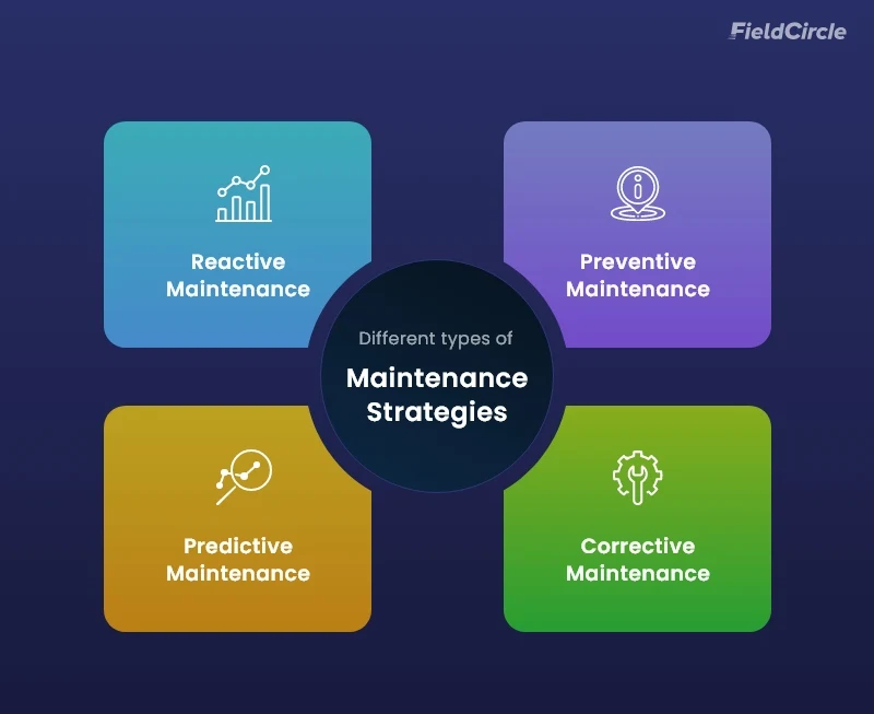 Types of Maintenance Strategies