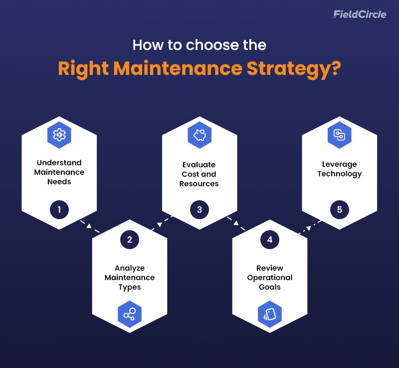 Choose the Right Maintenance Strategy