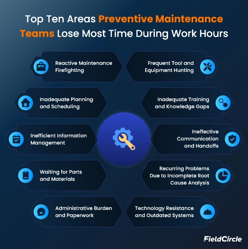 Areas Preventive Maintenance Teams Lose Most Time During Work Hours