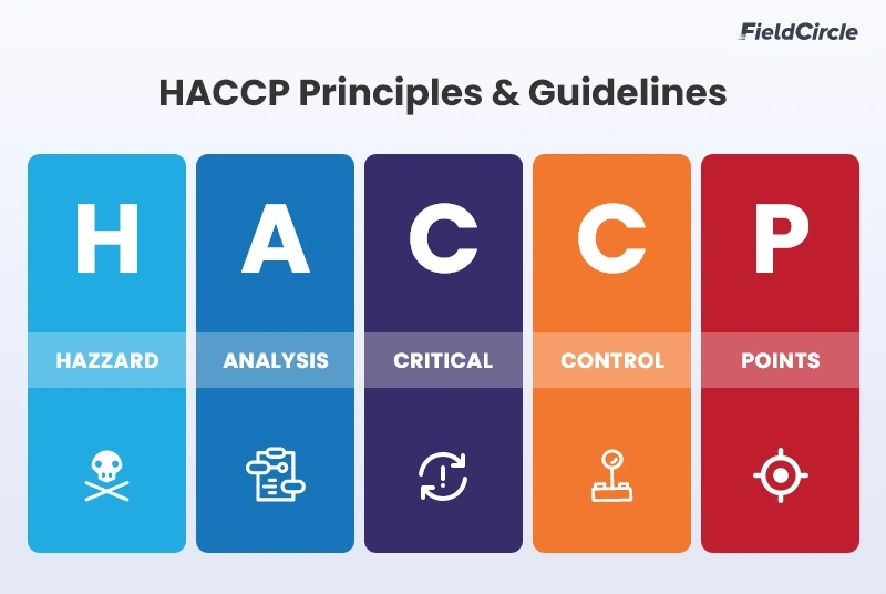 HACCP Principles & Guidelines